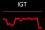 IGT